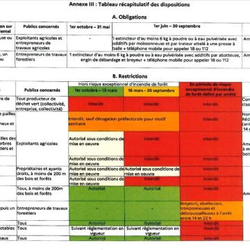 arrêté préfectoral relatif à l`incinération des végétaux 